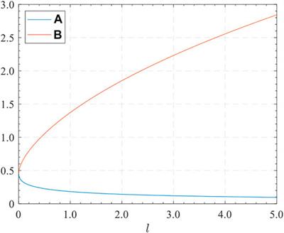 Fracture Characteristics of Sliding Crack in Brittle Rock: Analysis Based on an Improved Equivalent Crack Model